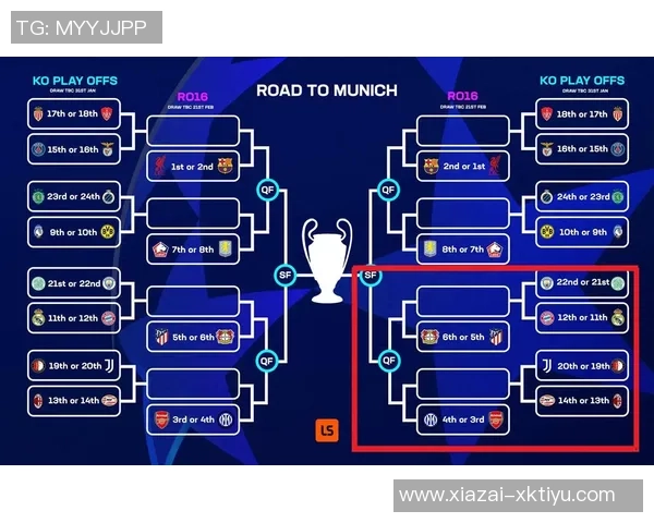 阿森纳夺冠概率超23领跑欧冠拜仁曼城红军巴黎皇马紧随其后 阿森纳夺冠概率超23领跑欧冠拜仁曼城红军巴黎皇马紧随其后