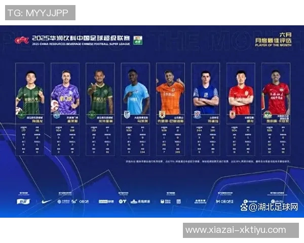 直播吧中超赛季MVP评选正式启动八位候选人等你投票共同定义赛季英雄 直播吧中超赛季MVP评选正式启动八位候选人等你投票共同定义赛季英雄